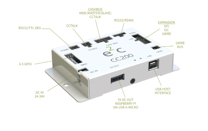 Imagen del dispositivo e2c CC200 Smart Payment Hub, utilizado para la integración y gestión de periféricos de pago en cualquier máquina